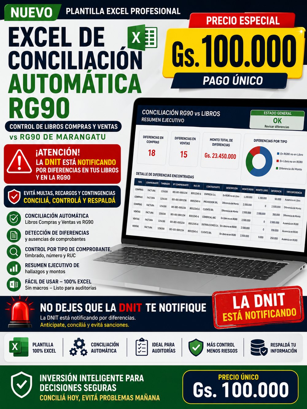Conciliación RG 90 vs. Libros de Compras y Ventas